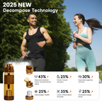 Alkaline Water Bottle with Food Grade Plastic, Stylish & Portable (Particulates Not Included)